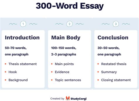 how are you inspired by america essay 300 words pdf